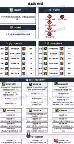 风法传说装备武器礼盒,dnf100级风法传说装备插图 风法传说装备武器礼盒,dnf100级风法传说装备插图