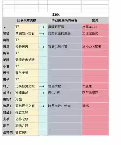 178dkp插件怎么分装备,tbc装备插件插图 178dkp插件怎么分装备,tbc装备插件插图