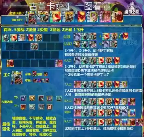 lol下棋阵容搭配卡萨丁,lol下棋卡牌阵容插图 lol下棋阵容搭配卡萨丁,lol下棋卡牌阵容插图