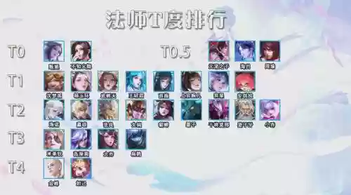 法师中单阵容搭配,中单法师英雄插图 法师中单阵容搭配,中单法师英雄插图