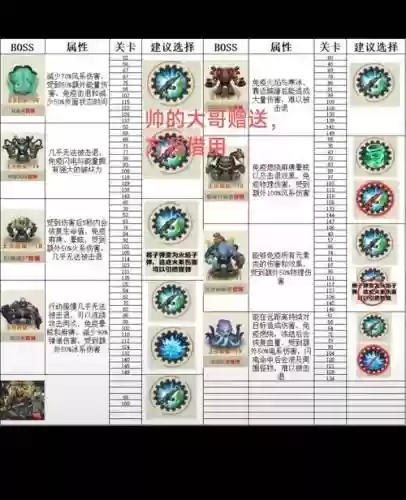 指尖江湖大侠墓密室攻略,指尖江湖大战相关秘境的每个boss需要多少个破招类型插图 指尖江湖大侠墓密室攻略,指尖江湖大战相关秘境的每个boss需要多少个破招类型插图