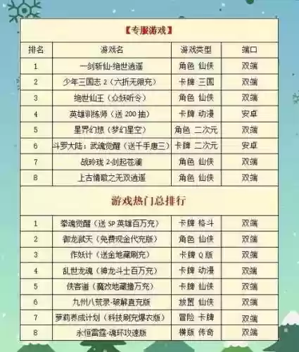 斗罗手游如何搭配阵容,斗罗大陆手游最强阵容插图1 斗罗手游如何搭配阵容,斗罗大陆手游最强阵容插图1