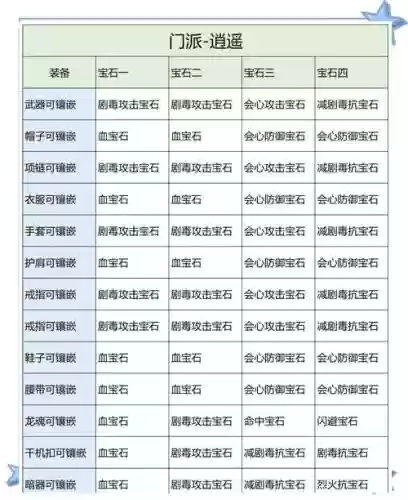 武林外传医生宝石攻略,武林外传手游医仙宝石插图1 武林外传医生宝石攻略,武林外传手游医仙宝石插图1