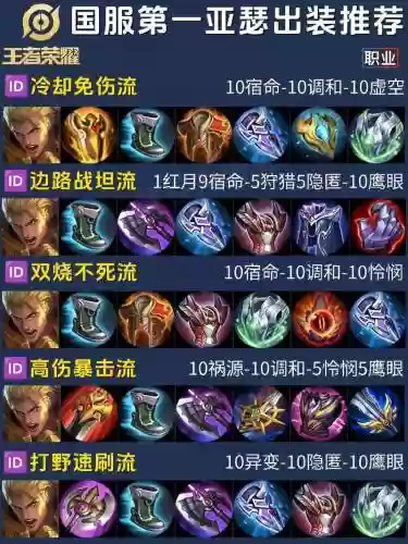 亚瑟出魔法装备,亚瑟出法装出什么好插图 亚瑟出魔法装备,亚瑟出法装出什么好插图