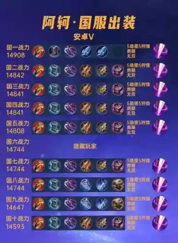 王者荣耀阿珂纯输出装备,王者荣耀新版阿珂攻略, 你们都是怎样出装呢-插图 王者荣耀阿珂纯输出装备,王者荣耀新版阿珂攻略, 你们都是怎样出装呢-插图