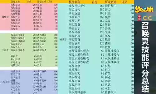 梦幻西游手游魔兽宝宝技能,梦幻西游手游魔兽宝宝技能介绍插图 梦幻西游手游魔兽宝宝技能,梦幻西游手游魔兽宝宝技能介绍插图