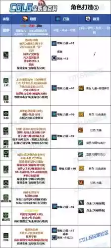 辅助帕拉丁时装上衣选什么技能,帕拉丁辅助玩法插图1 辅助帕拉丁时装上衣选什么技能,帕拉丁辅助玩法插图1