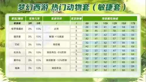 梦幻西游175物理动物套,梦幻西游175物理动物套多少钱插图1 梦幻西游175物理动物套,梦幻西游175物理动物套多少钱插图1