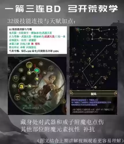 流放之路什么技能好用,流放之路常用技能组合插图 流放之路什么技能好用,流放之路常用技能组合插图