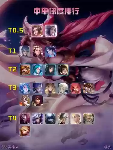 法师中单阵容搭配,中单法师英雄插图1 法师中单阵容搭配,中单法师英雄插图1