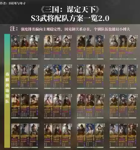 战神三十六计阵容搭配,战神三十六计武将选择插图1 战神三十六计阵容搭配,战神三十六计武将选择插图1