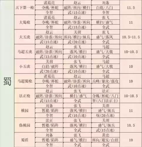 战略三国志攻略阵容搭配,三国志战略版阵容如何搭配插图1 战略三国志攻略阵容搭配,三国志战略版阵容如何搭配插图1