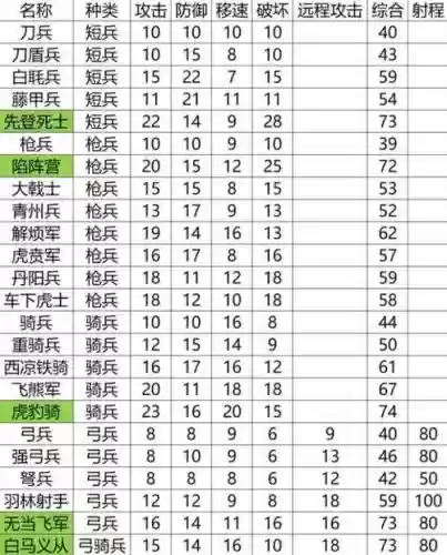 热血三国城守弄什么技能好,热血三国守城用什么兵种插图 热血三国城守弄什么技能好,热血三国守城用什么兵种插图